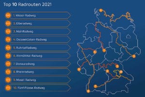 Overview of the most popular long-distance cycling routes in Germany in 2021