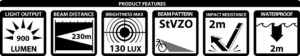 Technical features of the Lupine SL Nano headlight