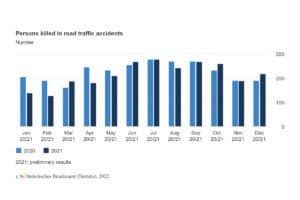 Comparison of the number of road fatalities in Germany in 2020 and 2021 by month