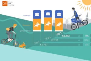 Overview of the intended use of an ebike regarding the Netherlands