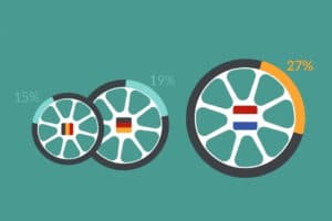 Overview of the share of ebike owners in the Gfk E-Bike Monitor 2021