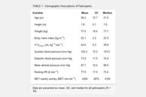 Data on the participants in the study "Metabolic and Cardiovascular Responses to a Simulated Commute on an E-Bike".