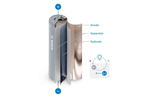 Structure of the cell of an ebike battery pack