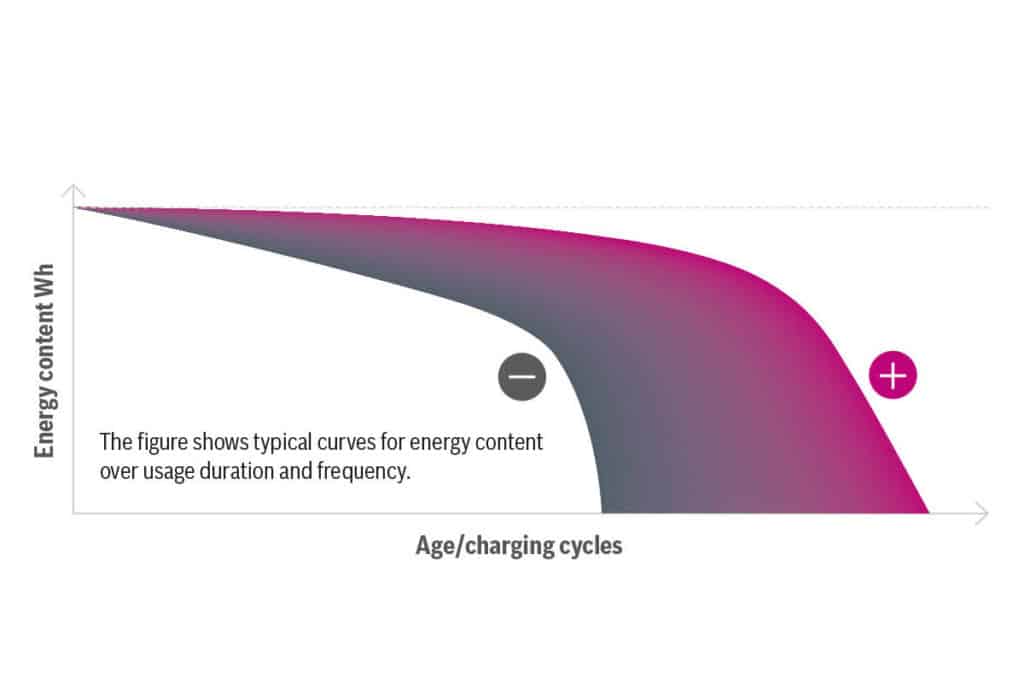 e battery cycle