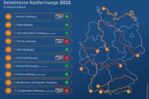 The most popular long-distance cycle routes in Germany according to the ADFC bicycle travel analysis for 2022