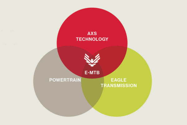 Key Sram technologies combined in the Sram Eagle Powertrain ebike drive