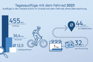 Overview of day trips by bike according to the ADFC Bicycle Travel Analysis 2024