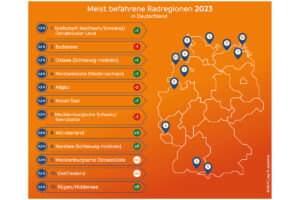 Overview of the most traveled cycling regions in Germany according to the ADFC Bicycle Travel Analysis 2024