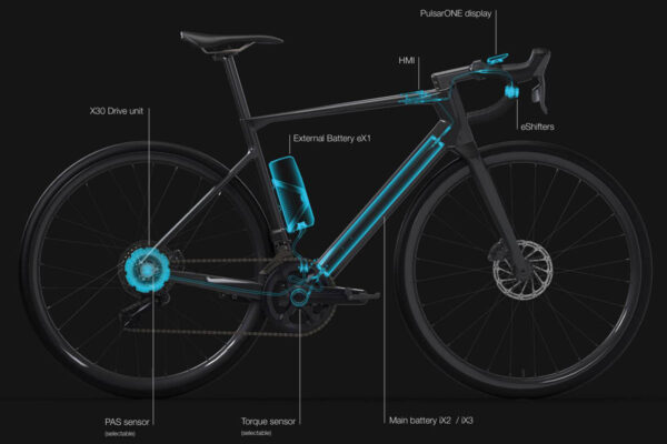 Representation of all components of the Mahle X30 ebike drive