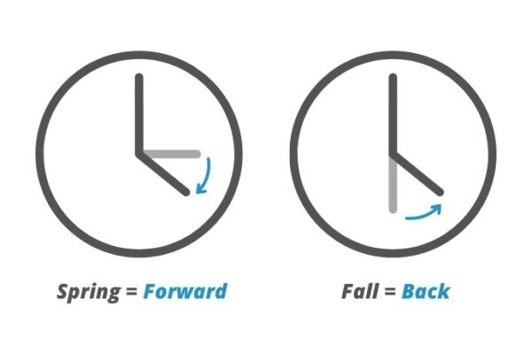 Hint for how to set clock during clock hange in Spring and Fall